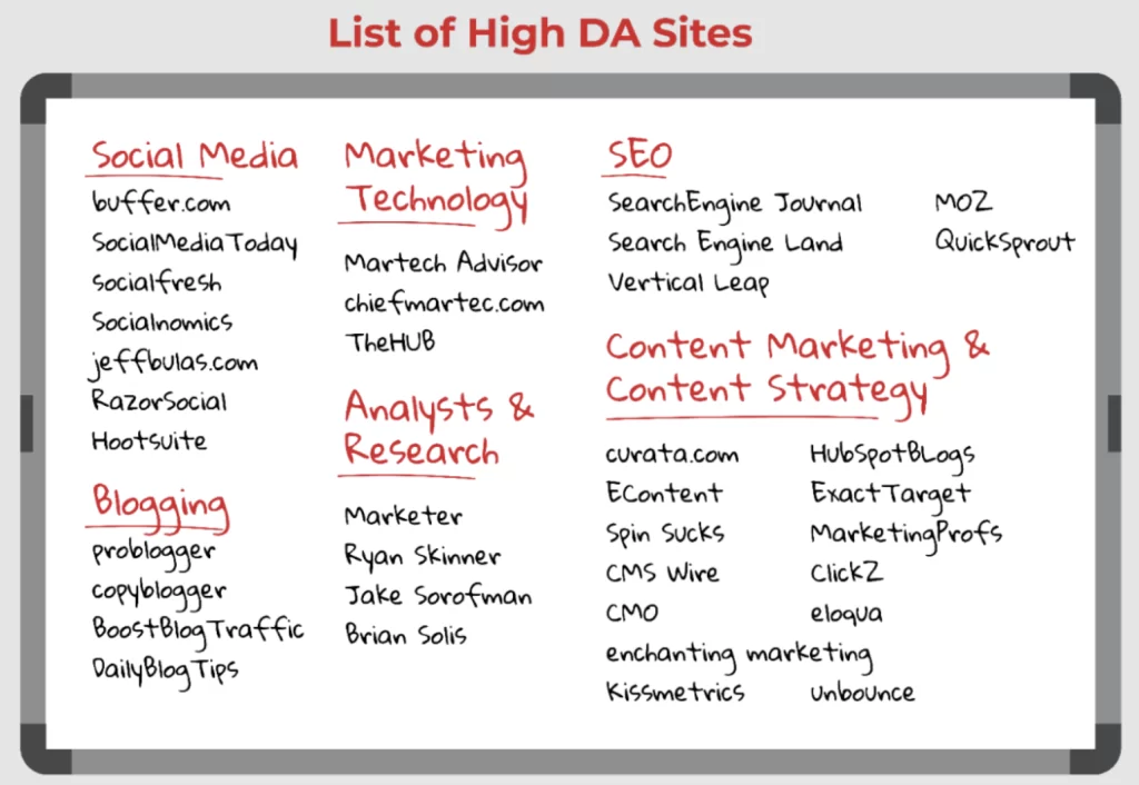 10+ High Da Sites That Accept Guest Posts: A Comprehensive Guide To Boosting Your Online Presence 1 10+ High Da Sites That Accept Guest Posts: A Comprehensive Guide To Boosting Your Online Presence • List Of Blogs That Accept Guest Posts