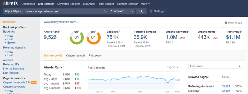 How To Find More High Da Sites Accepting Guest Posts