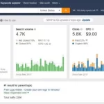 The Ultimate Guide to Keyword Research for SEO 2023: A Comprehensive Guide to Unlocking Your SEO Potential