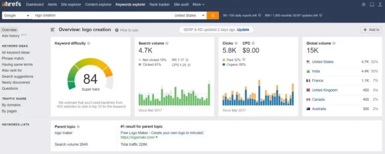 The Ultimate Guide To Keyword Research For Seo 2023 1 The Ultimate Guide To Keyword Research For Seo 2023: A Comprehensive Guide To Unlocking Your Seo Potential