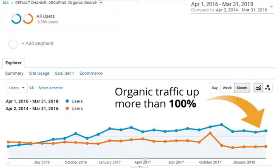 How Long Does Seo Take To Show Results? 3 How Long Does Seo Take To Show Results?