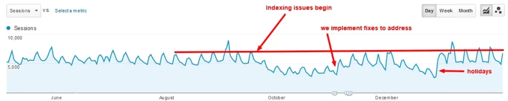 How Long Does Seo Take To Show Results?